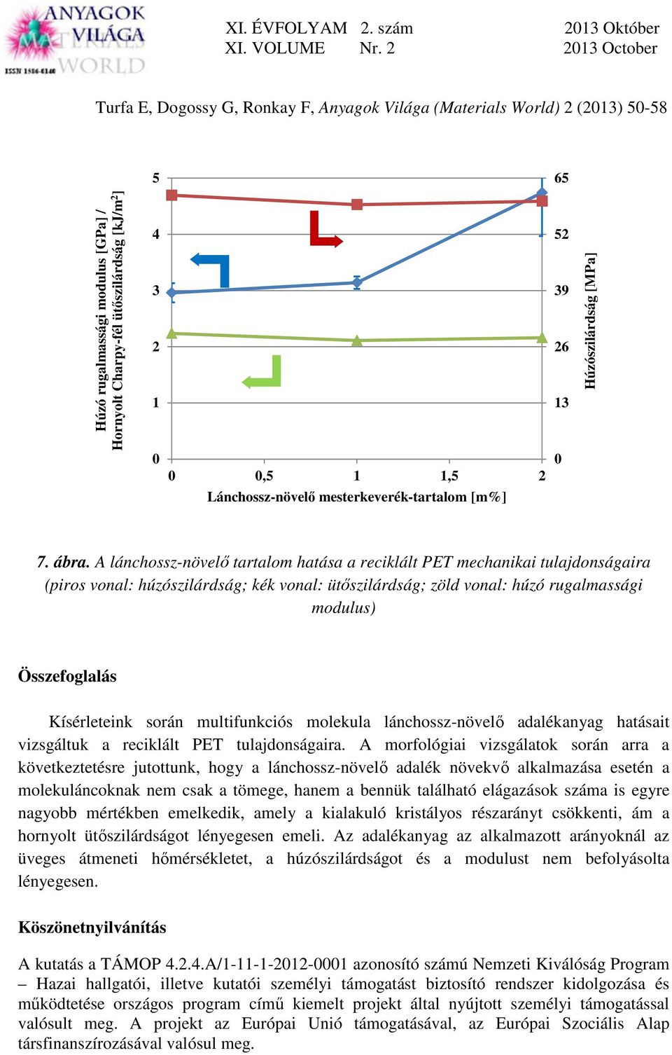 során multifunkciós molekula lánchossz-növelő adalékanyag hatásait vizsgáltuk a reciklált PET tulajdonságaira.