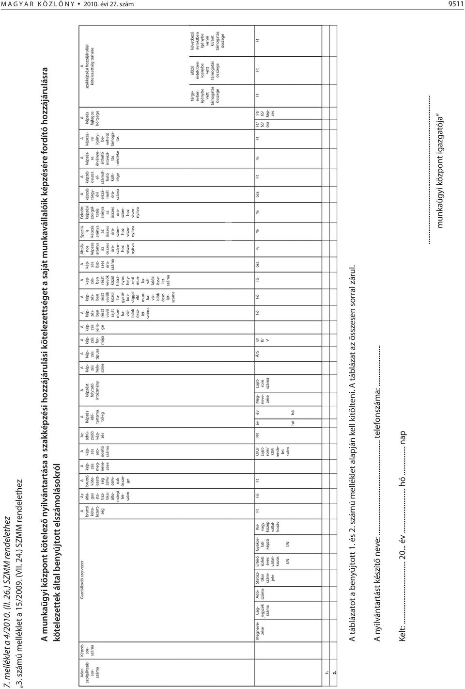 datszolgáltatás sorszáma Képzés sorszáma Gazdálkodó szervezet bruttó kötelezettség z átlagos statisztikai állományi létszám bruttó kötelezettség 33%/ 66%- nak összege megnevezése azonosító száma z