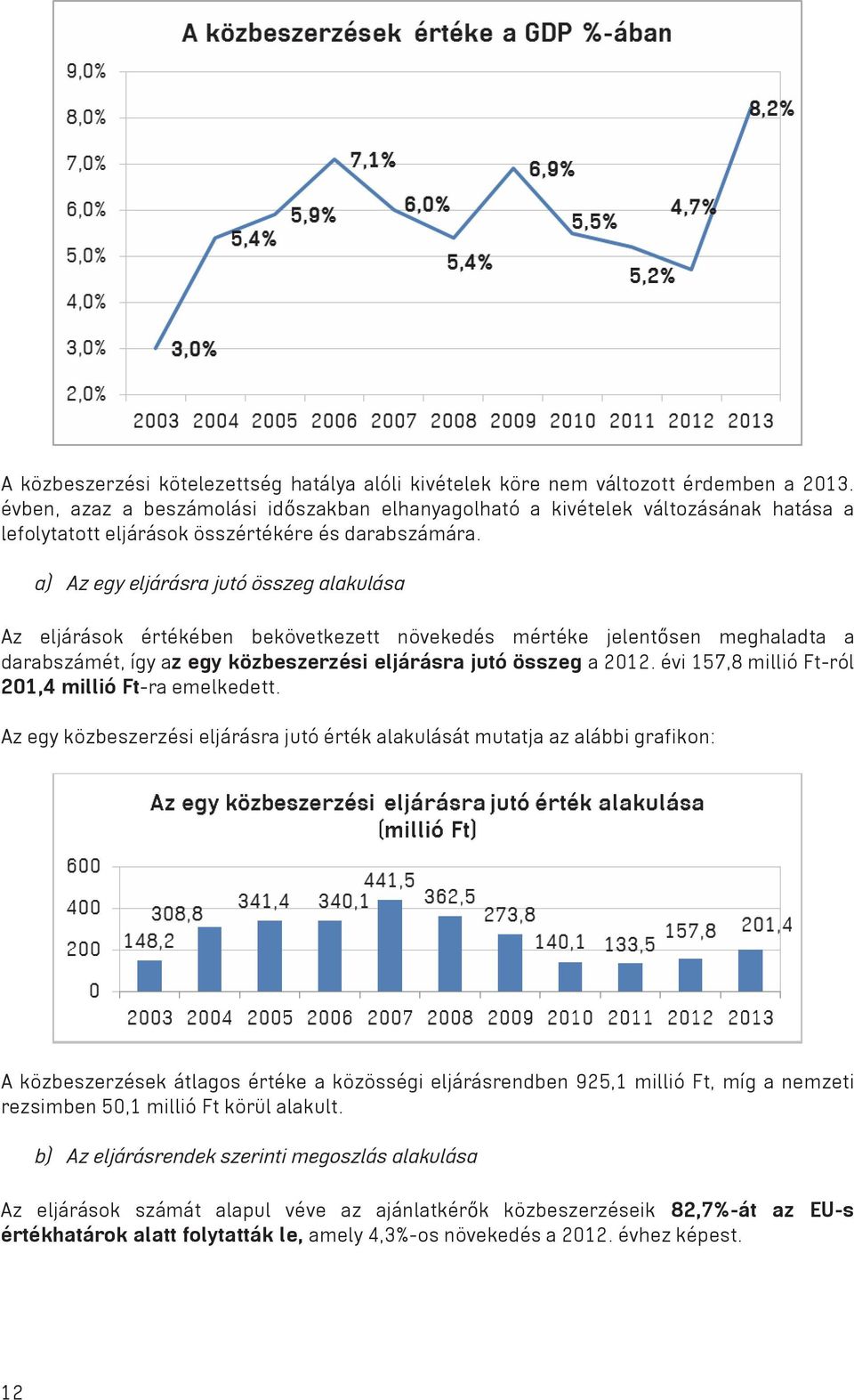 a) Az egy eljárásra jutó összeg alakulása Az eljárások értékében bekövetkezett növekedés mértéke jelent sen meghaladta a darabszámét, így az egy közbeszerzési eljárásra jutó összeg a 2012.