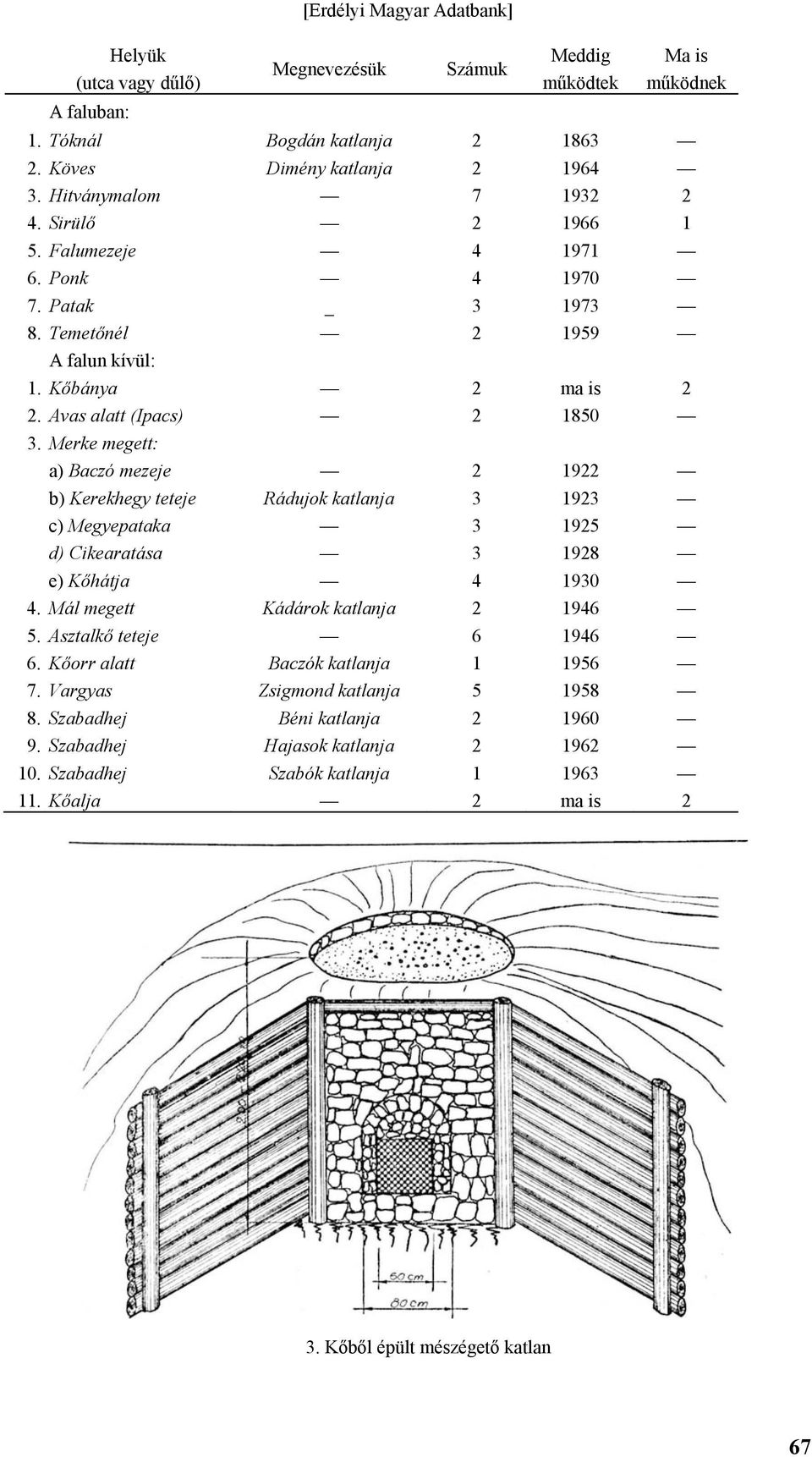 Merke megett: a) Baczó mezeje 2 1922 b) Kerekhegy teteje Rádujok katlanja 3 1923 c) Megyepataka 3 1925 d) Cikearatása 3 1928 e) Kőhátja 4 1930 4. Mál megett Kádárok katlanja 2 1946 5.