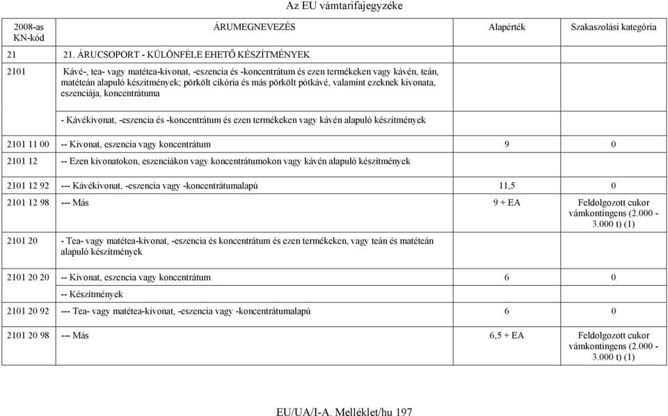 pörkölt cikória és más pörkölt pótkávé, valamint ezeknek kivonata, eszenciája, koncentrátuma - Kávékivonat, -eszencia és -koncentrátum és ezen termékeken vagy kávén alapuló készítmények 2101 11 00 --