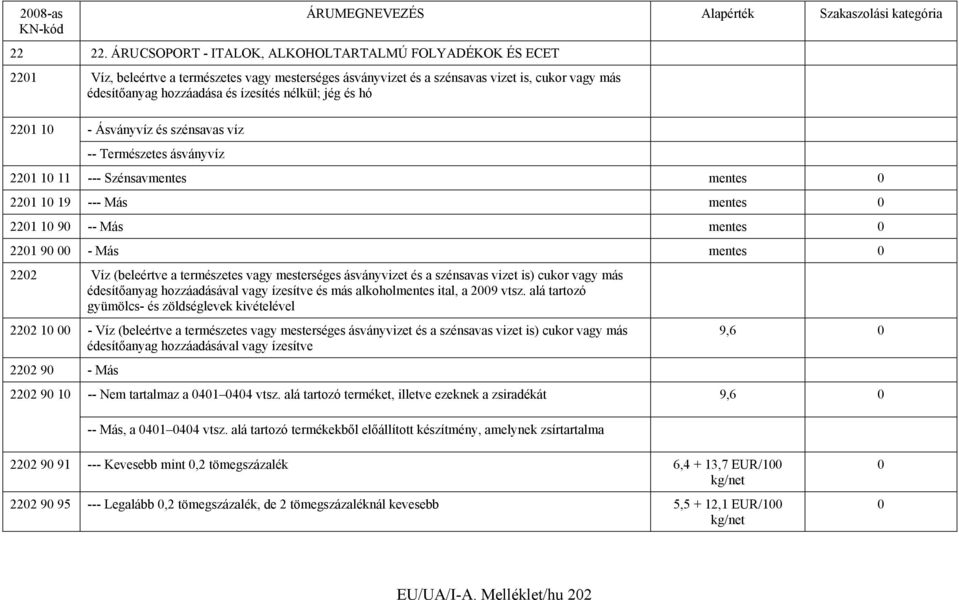 nélkül; jég és hó 2201 10 - Ásványvíz és szénsavas víz -- Természetes ásványvíz 2201 10 11 --- Szénsavmentes mentes 0 2201 10 19 --- Más mentes 0 2201 10 90 -- Más mentes 0 2201 90 00 - Más mentes 0