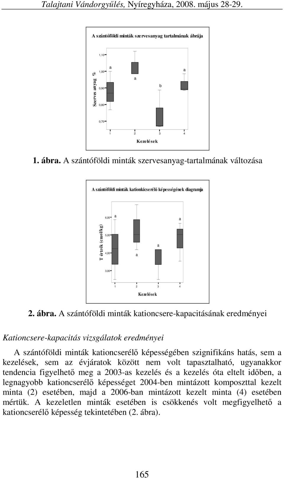 A minták szervesnyg-trtlmánk változás A minták ktionkicserélő képességének digrmj 6,00 T értrék (cmol/kg) 5,00 4,00 3,00 2. ábr.