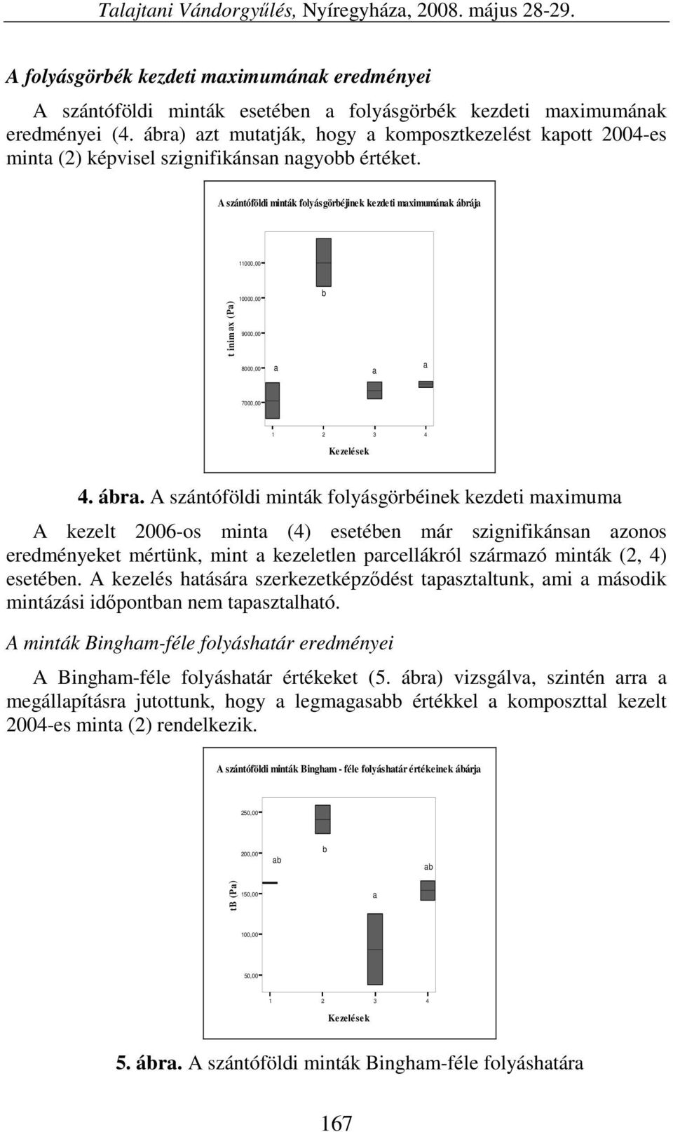 A minták folyásgörbéjinek kezdeti mximumánk ábrá