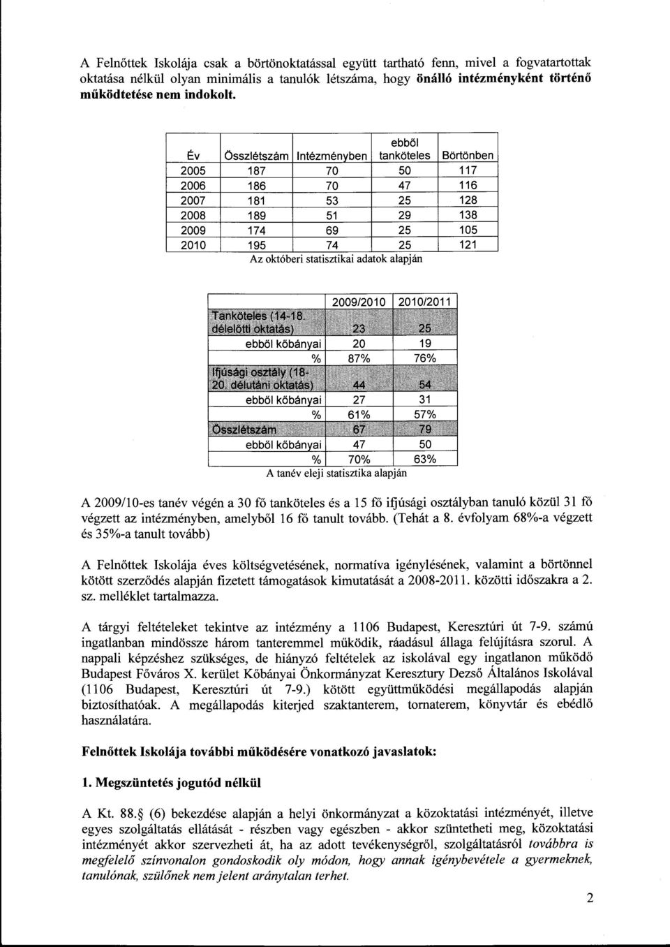 ebből Év összlétszám Intézményben tanköteles Börtönben 2005 187 70 50 117 2006 186 70 47 116 2007 181 53 25 128 2008 189 51 29 138 2009 174 69 25 105 2010 195 74 25 121 Az októberi statisztikat