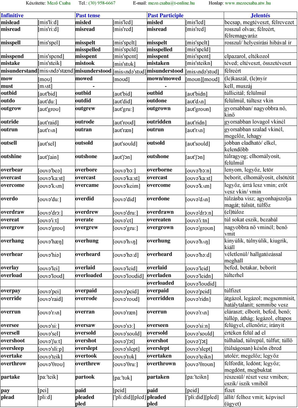 eltékozol mistake [mis'steik] mistook [mis'stʊk] mistaken [mis'steikn] téved; eltéveszt, összetéveszt misunderstand [misλndə'stænd]misunderstood [misλndə'stʊd]misunderstood [misλndə'stʊd] félreért