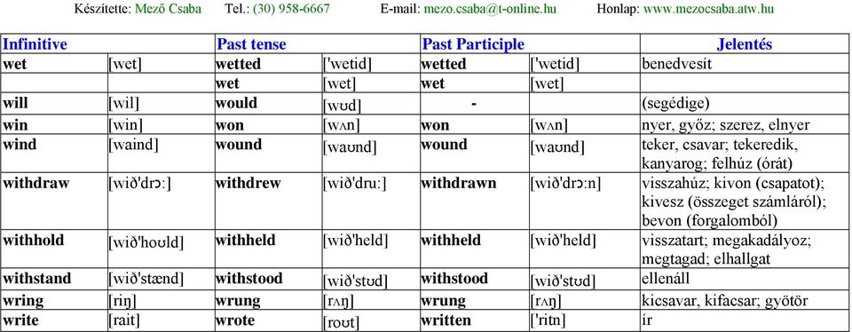 (csapatot); kivesz (összeget számláról); bevon (forgalomból) withhold [wið'hoʊld] withheld [wið'held] withheld [wið'held] visszatart; megakadályoz; megtagad; elhallgat