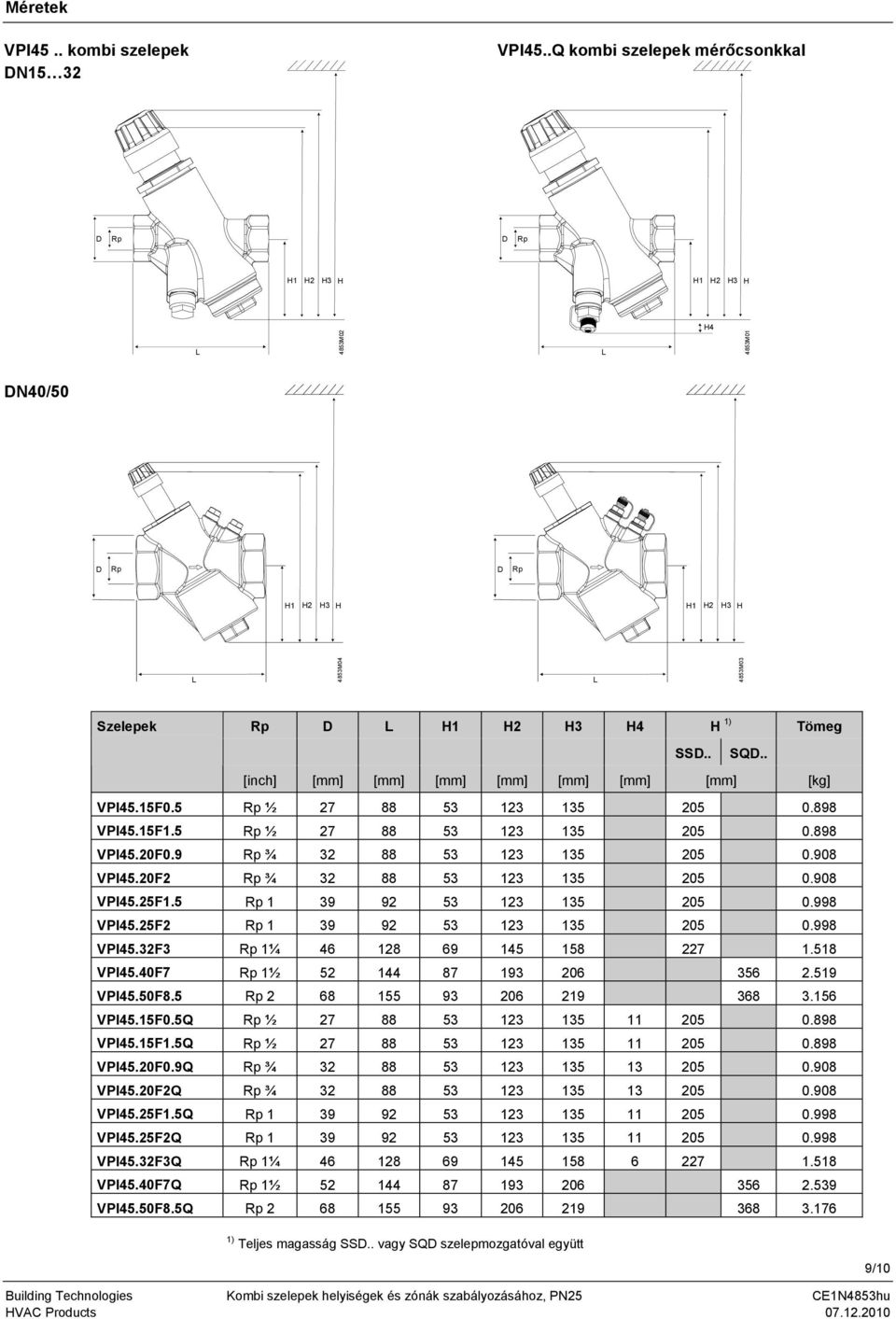 . [inch] [mm] [mm] [mm] [mm] [mm] [mm] [mm] [kg] VPI45.15F0.5 Rp ½ 27 88 53 123 135 205 0.898 VPI45.15F1.5 Rp ½ 27 88 53 123 135 205 0.898 VPI45.20F0.9 Rp ¾ 32 88 53 123 135 205 0.908 VPI45.