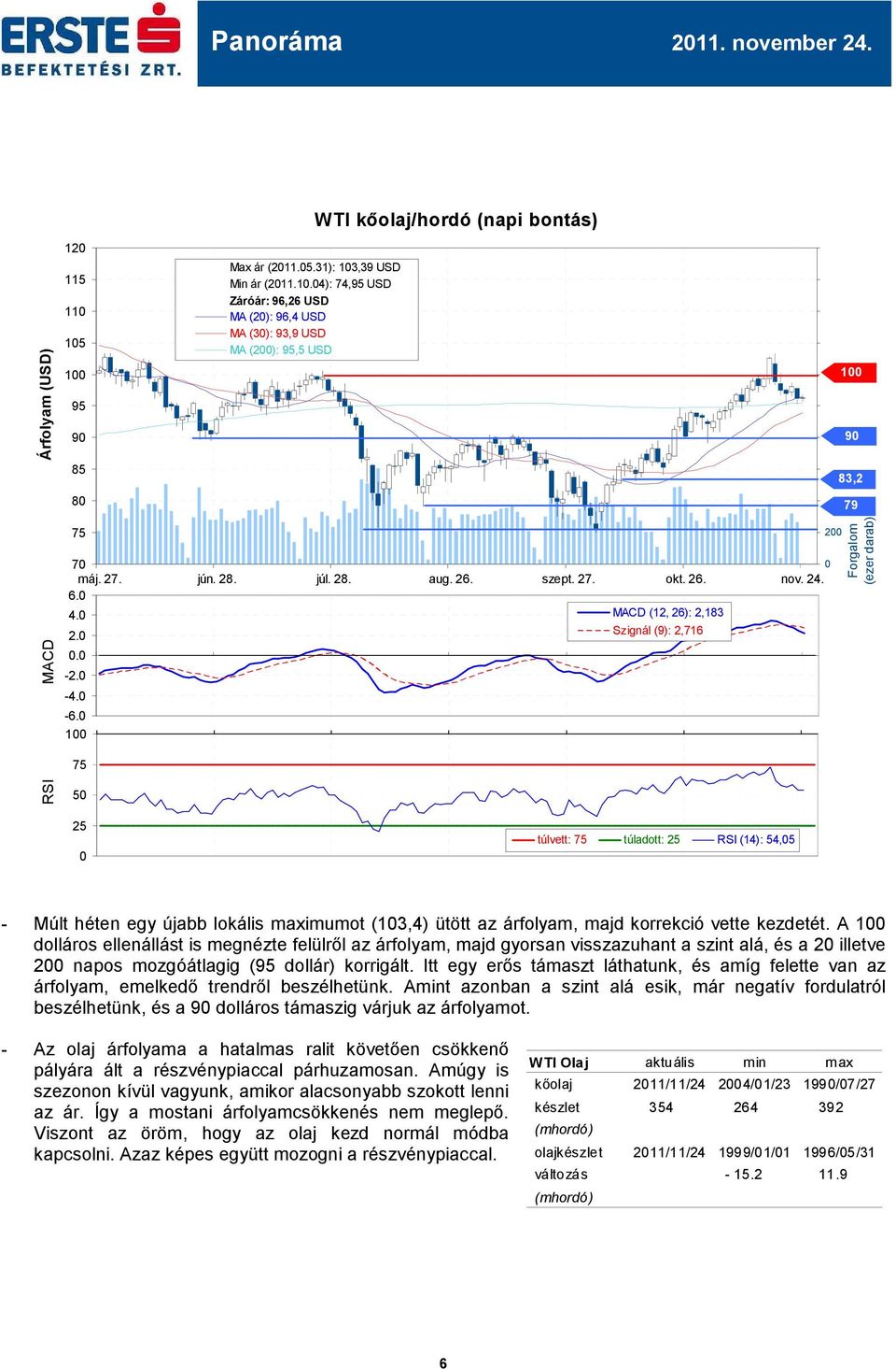 1 75 2 Forgalom (ezer darab) RSI 5 25 túlvett: 75 túladott: 25 RSI (14): 54,5 - Múlt héten egy újabb lokális maximumot (13,4) ütött az árfolyam, majd korrekció vette kezdetét.