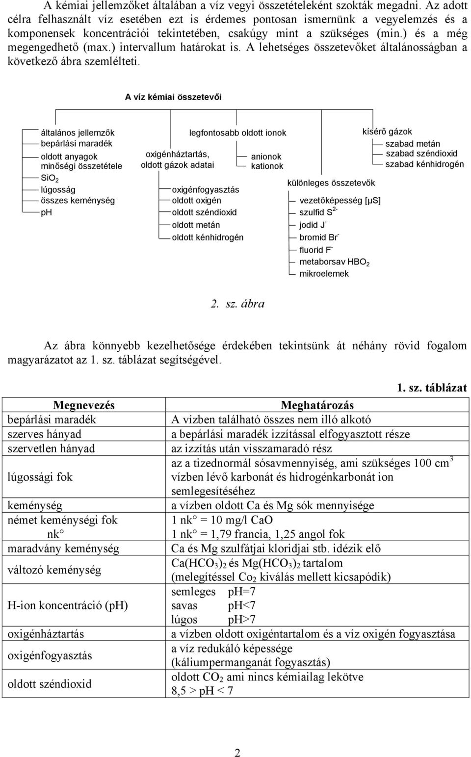 ) intervallum határokat is. A lehetséges összetevőket általánosságban a következő ábra szemlélteti.