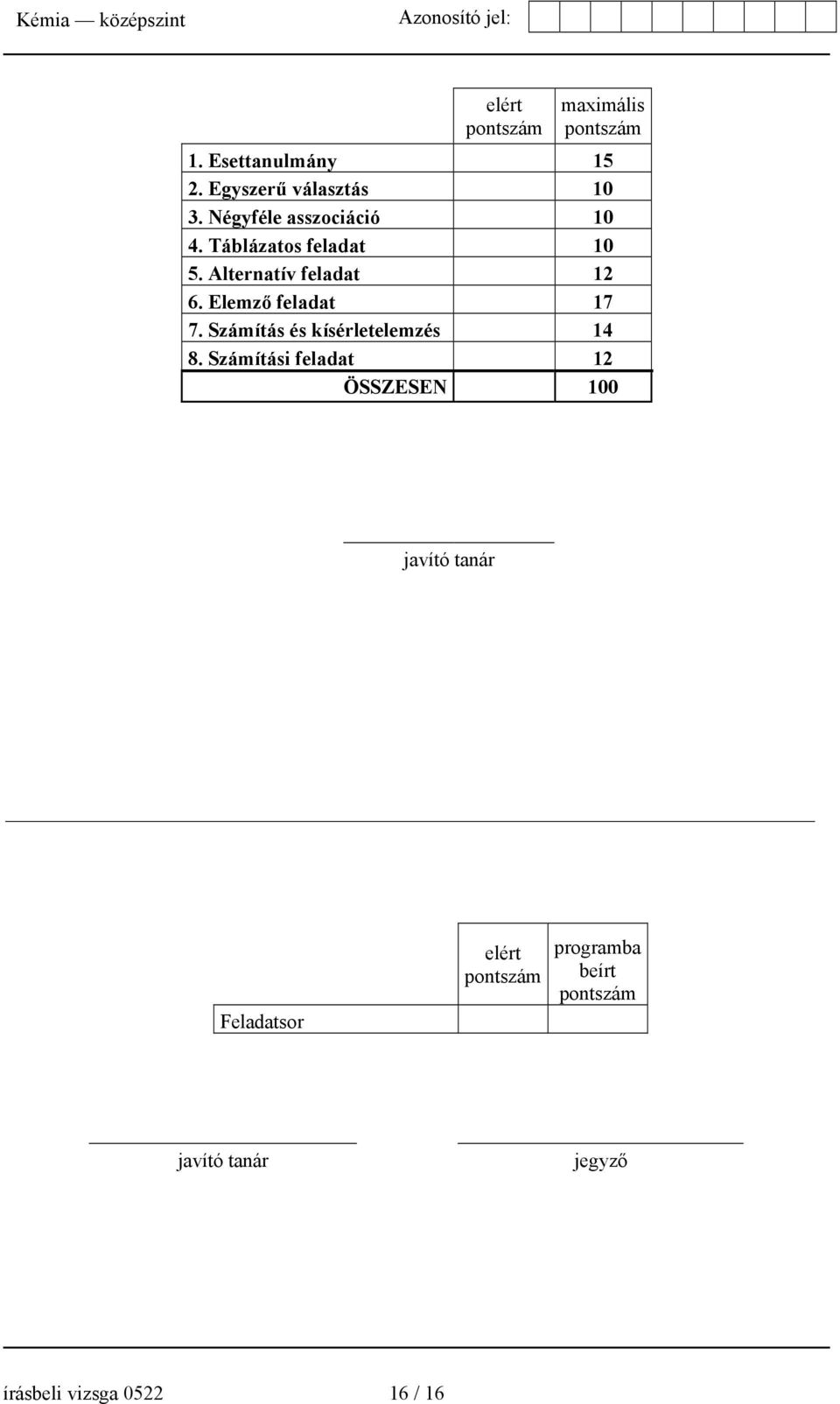 Elemző feladat 17 7. Számítás és kísérletelemzés 14 8.