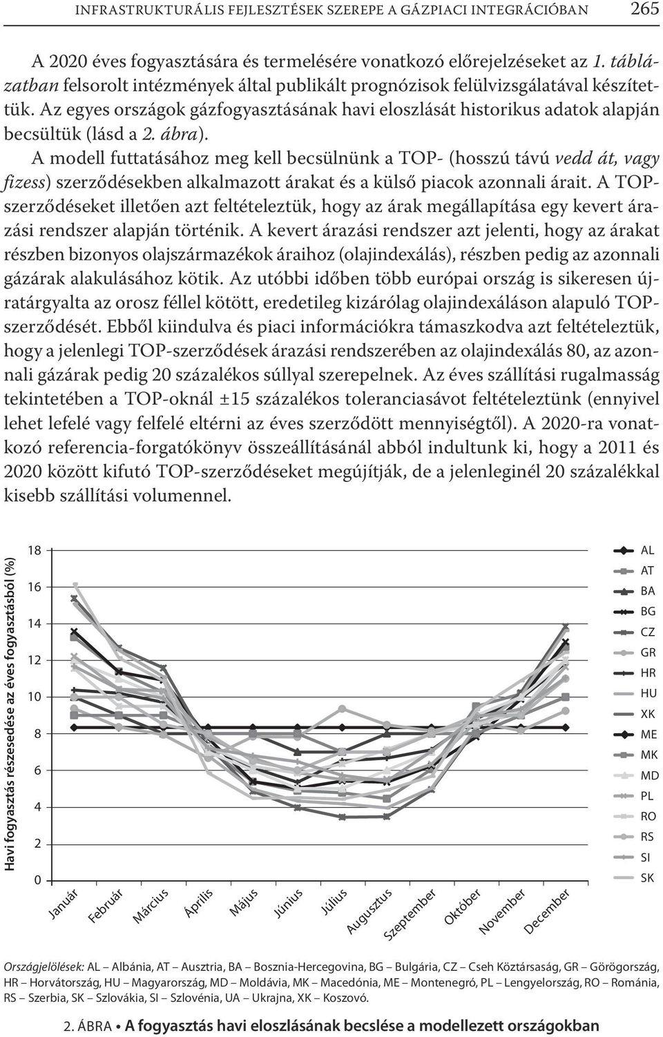 A modell futtatásához meg kell becsülnünk a TOP- (hosszú távú vedd át, vagy fizess) szerződésekben alkalmazott árakat és a külső piacok azonnali árait.