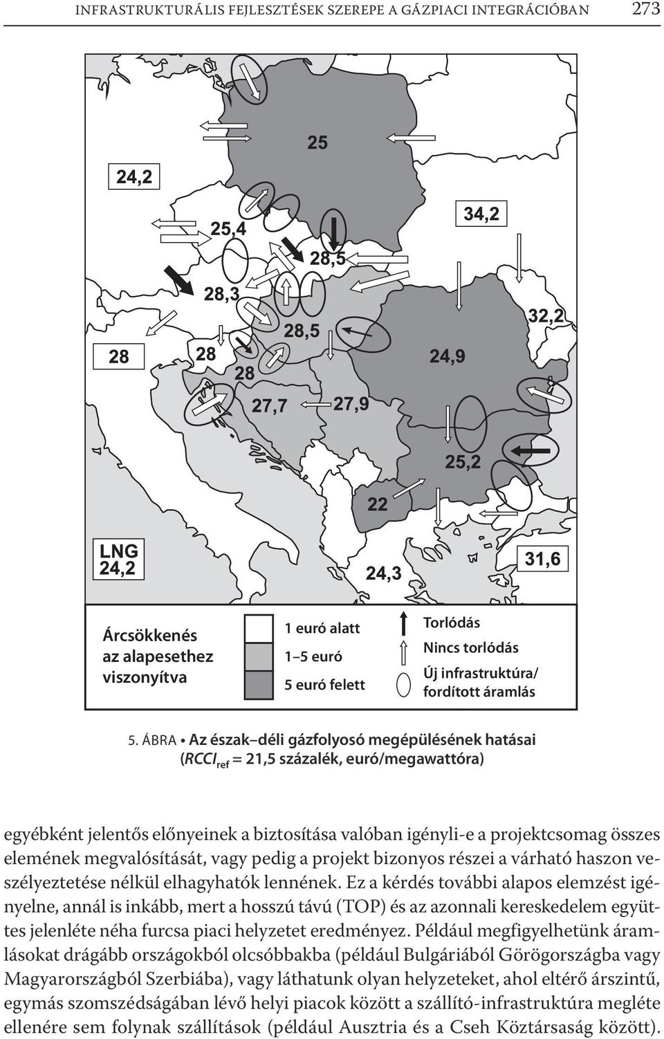 ÁBRA Az észak déli gázfolyosó megépülésének hatásai (RCCI ref = 21,5 százalék, euró/megawattóra) egyébként jelentős előnyeinek a biztosítása valóban igényli-e a projektcsomag összes elemének