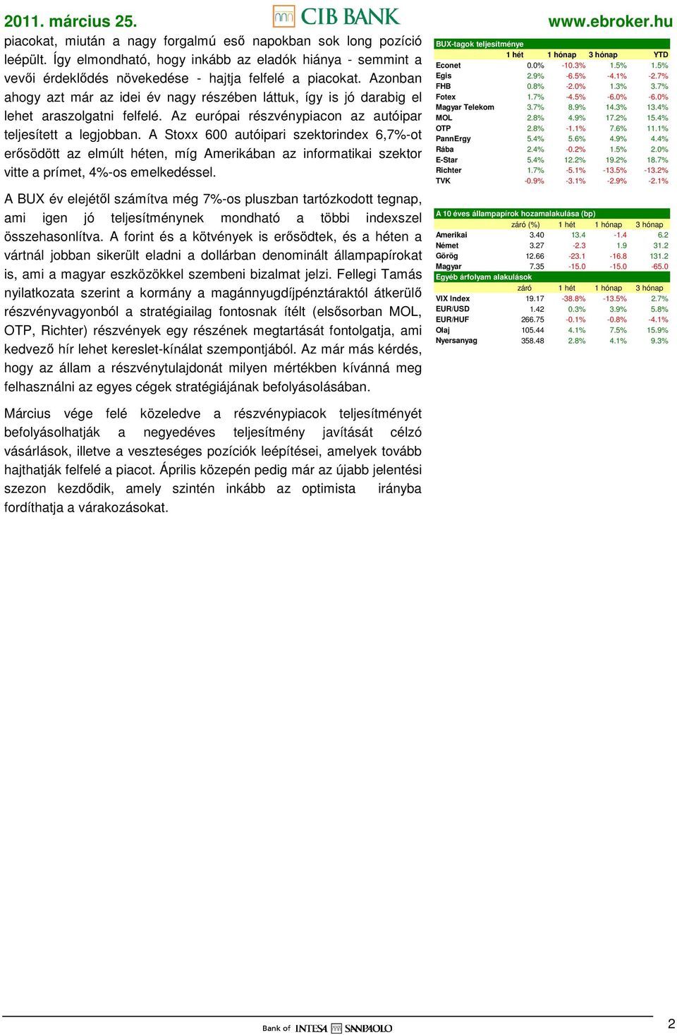 A Stoxx 600 autóipari szektorindex 6,7%-ot erısödött az elmúlt héten, míg Amerikában az informatikai szektor vitte a prímet, 4%-os emelkedéssel.