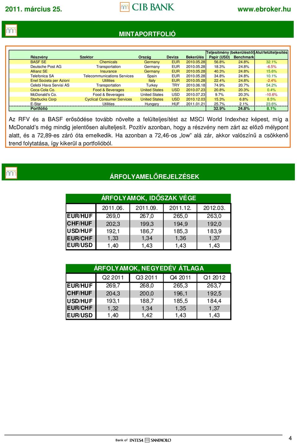 8% 24.8% 10.1% Enel Societa per Azioni Utilities Italy EUR 2010.05.28 22.4% 24.8% -2.4% Celebi Hava Servisi AS Transportation Turkey TRY 2010.06.18 74.9% 20.7% 54.2% Coca-Cola Co.