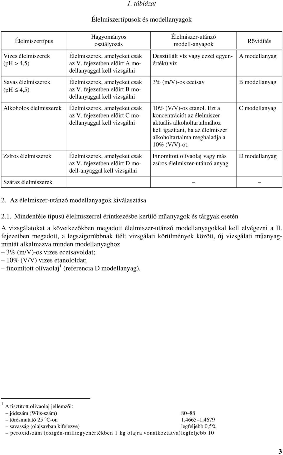 fejezetben előírt B modellanyaggal kell vizsgálni Élelmiszerek, amelyeket csak az V. fejezetben előírt C modellanyaggal kell vizsgálni Élelmiszerek, amelyeket csak az V.