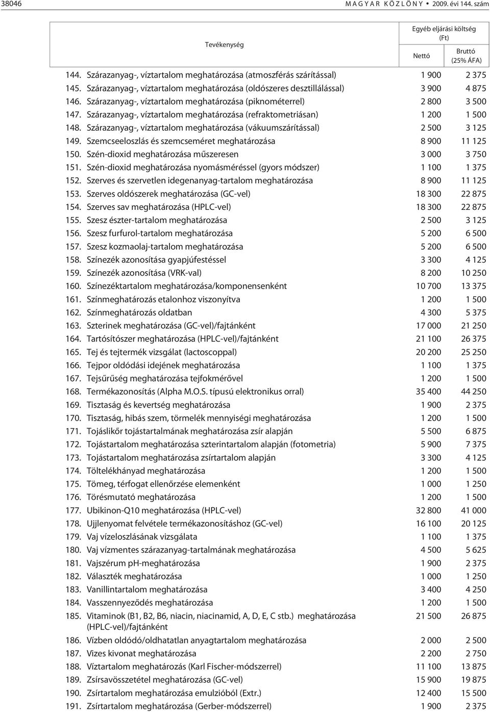 Szárazanyag-, víztartalom meghatározása (piknométerrel) 2 800 3 500 147. Szárazanyag-, víztartalom meghatározása (refraktometriásan) 1 200 1 500 148.