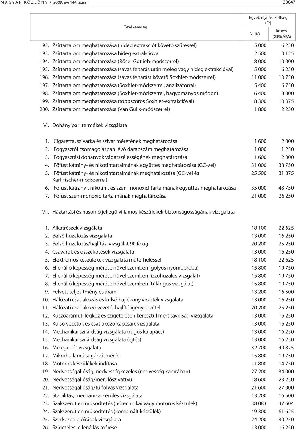 Zsírtartalom meghatározása (savas feltárás után meleg vagy hideg extrakcióval) 5 000 6 250 196. Zsírtartalom meghatározása (savas feltárást követõ Soxhlet-módszerrel) 11 000 13 750 197.