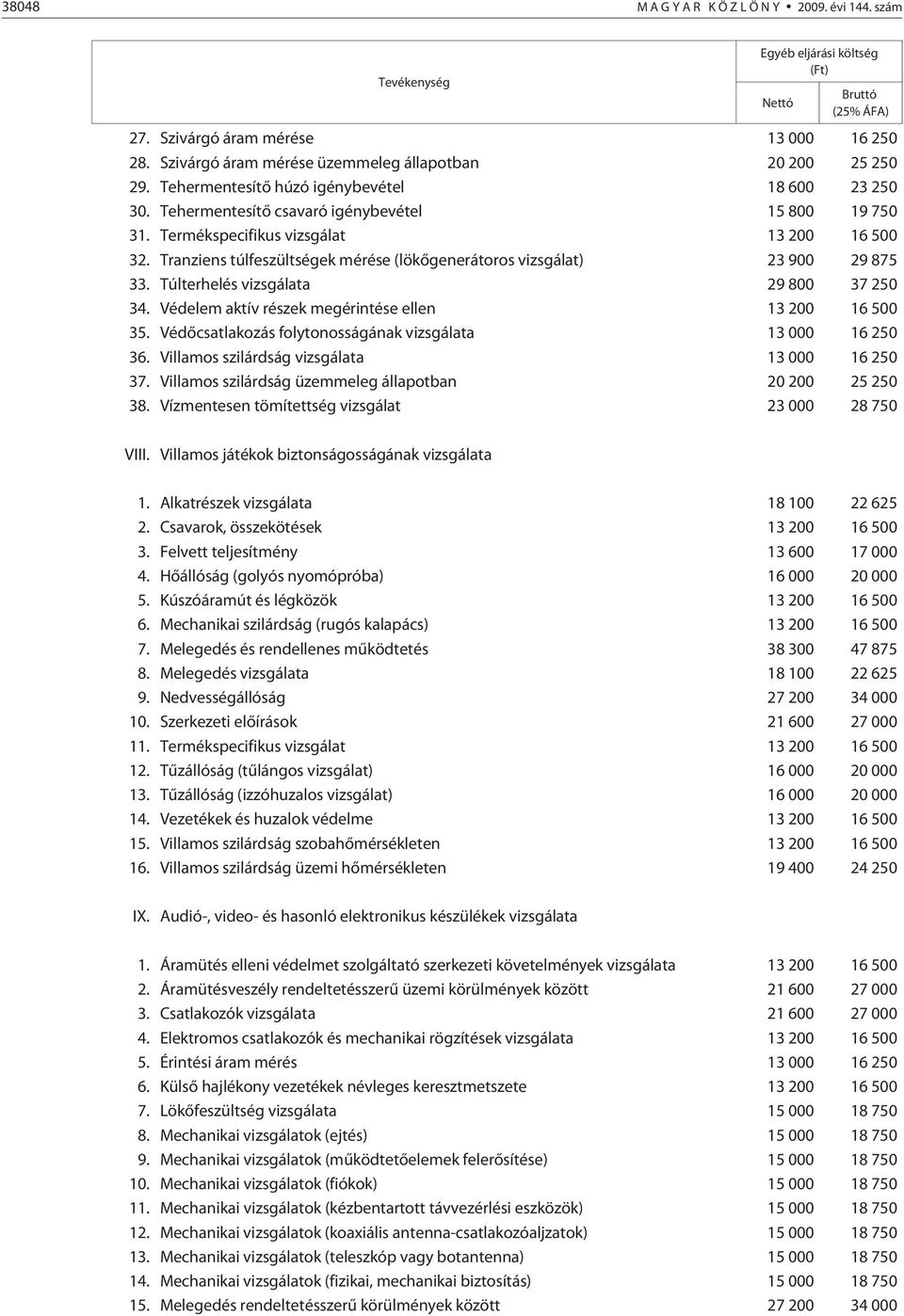 Termékspecifikus vizsgálat 13 200 16 500 32. Tranziens túlfeszültségek mérése (lökõgenerátoros vizsgálat) 23 900 29 875 33. Túlterhelés vizsgálata 29 800 37 250 34.