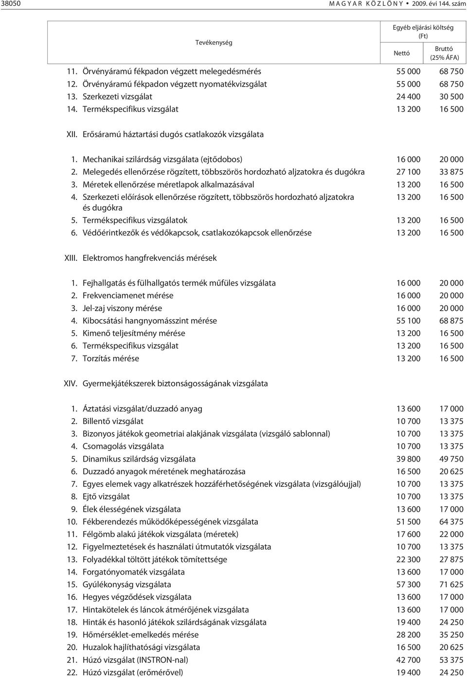 Erõsáramú háztartási dugós csatlakozók vizsgálata 1. Mechanikai szilárdság vizsgálata (ejtõdobos) 16 000 20 000 2.