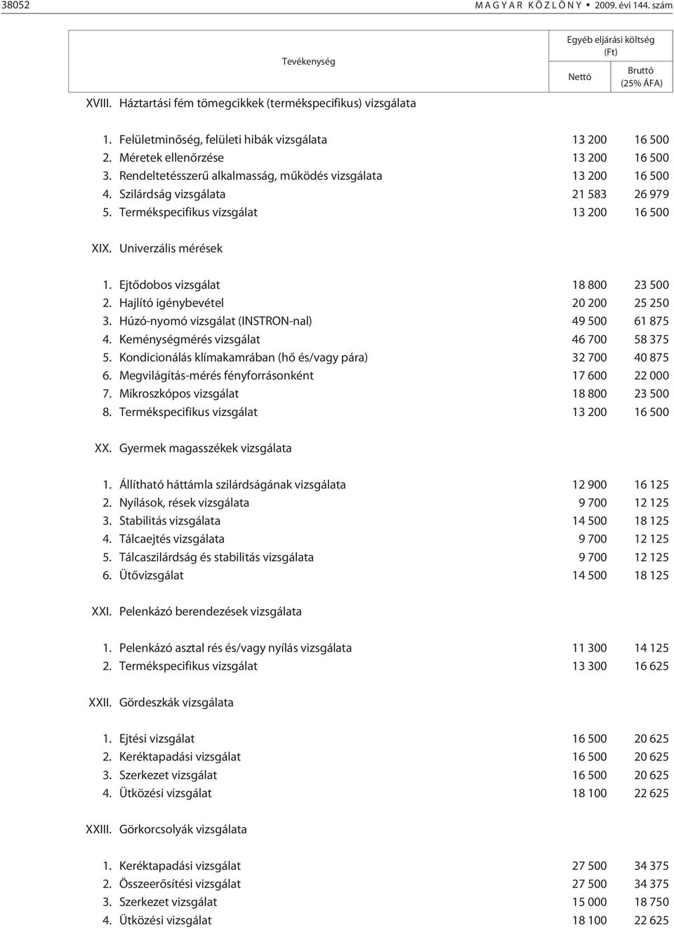 Termékspecifikus vizsgálat 13 200 16 500 XIX. Univerzális mérések 1. Ejtõdobos vizsgálat 18 800 23 500 2. Hajlító igénybevétel 20 200 25 250 3. Húzó-nyomó vizsgálat (INSTRON-nal) 49 500 61 875 4.