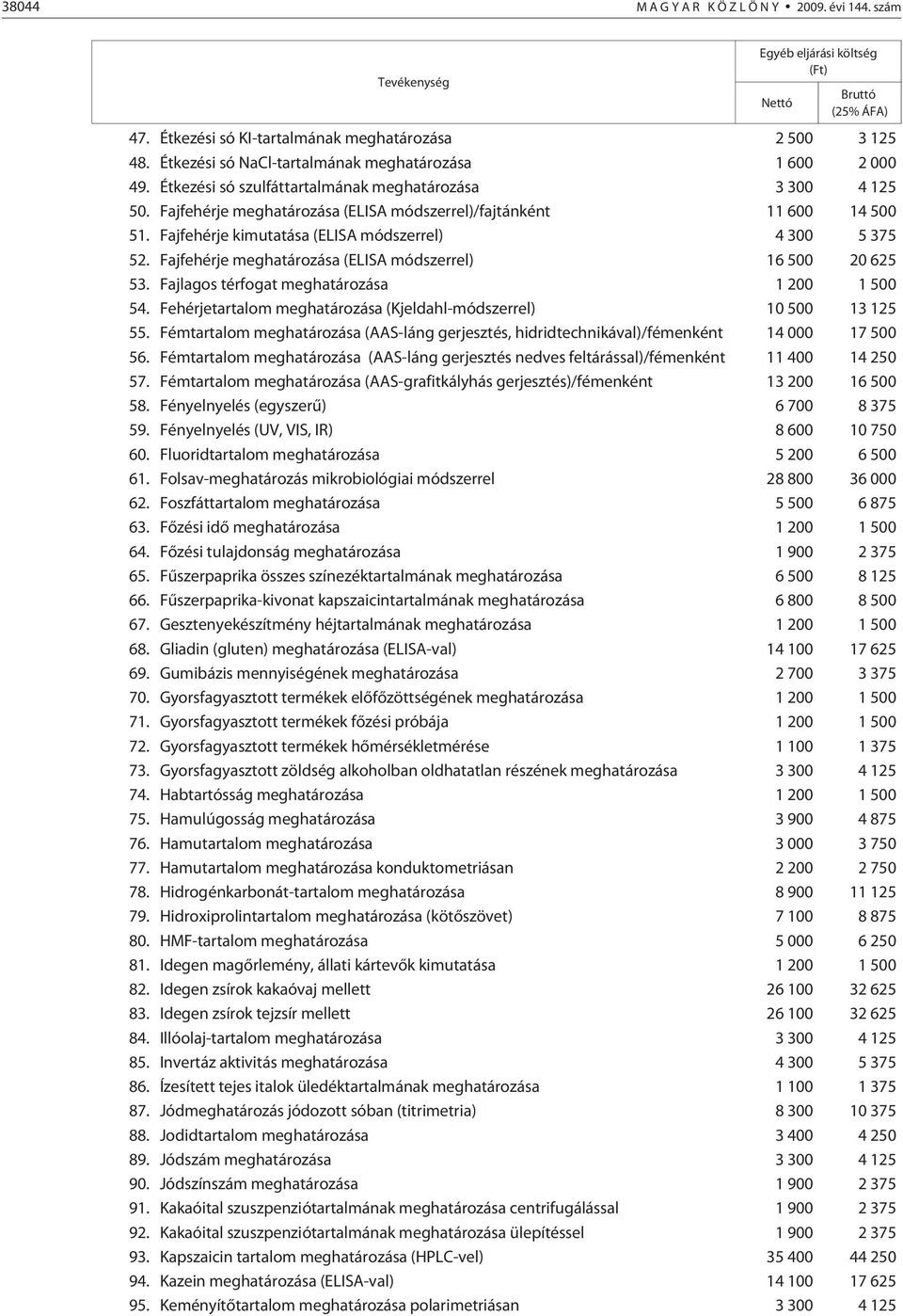 Fajfehérje kimutatása (ELISA módszerrel) 4 300 5 375 52. Fajfehérje meghatározása (ELISA módszerrel) 16 500 20 625 53. Fajlagos térfogat meghatározása 1 200 1 500 54.