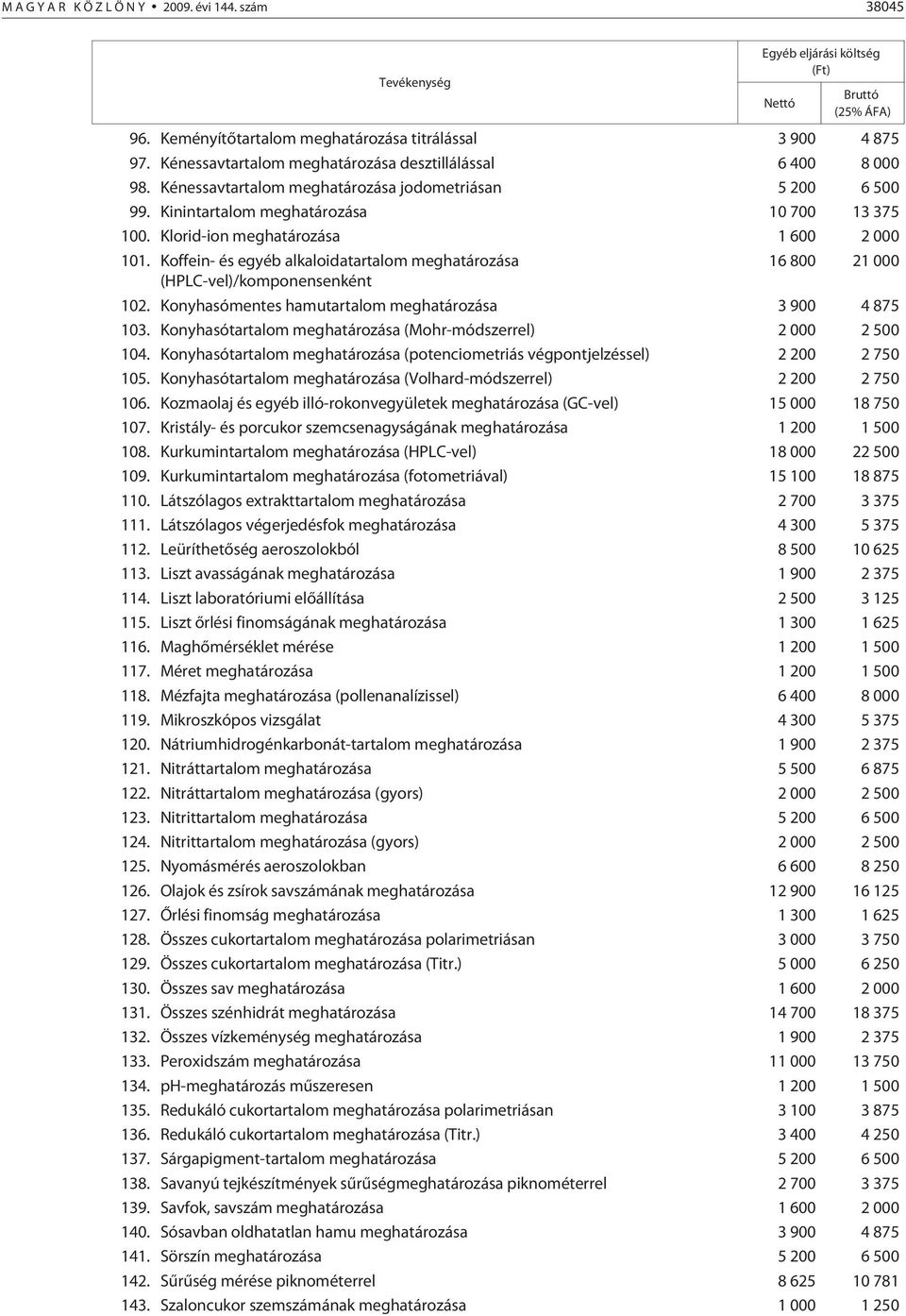 Klorid-ion meghatározása 1 600 2 000 101. Koffein- és egyéb alkaloidatartalom meghatározása 16 800 21 000 (HPLC-vel)/komponensenként 102. Konyhasómentes hamutartalom meghatározása 3 900 4 875 103.