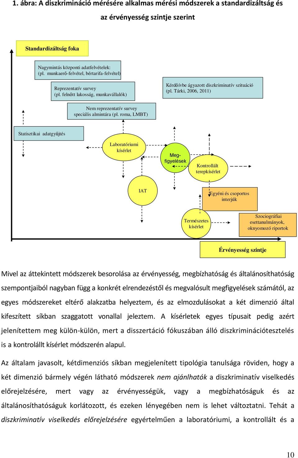 Tárki, 2006, 2011) Nem reprezentatív survey speciális almintára (pl.