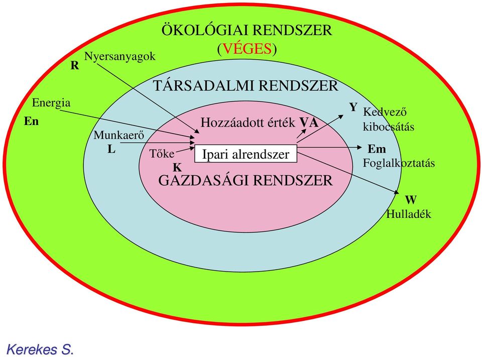 Hozzáadott érték VA Ipari alrendszer GAZDASÁGI