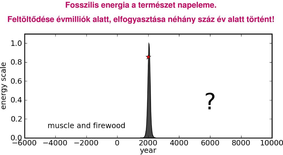 Feltöltıdése évmilliók