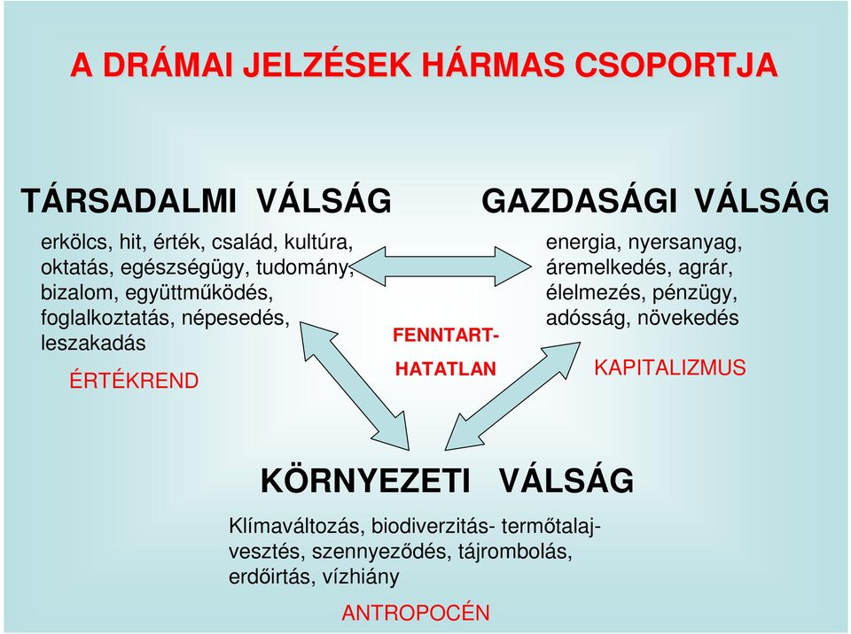 HATATLAN GAZDASÁGI VÁLSÁG energia, nyersanyag, áremelkedés, agrár, élelmezés, pénzügy, adósság, növekedés