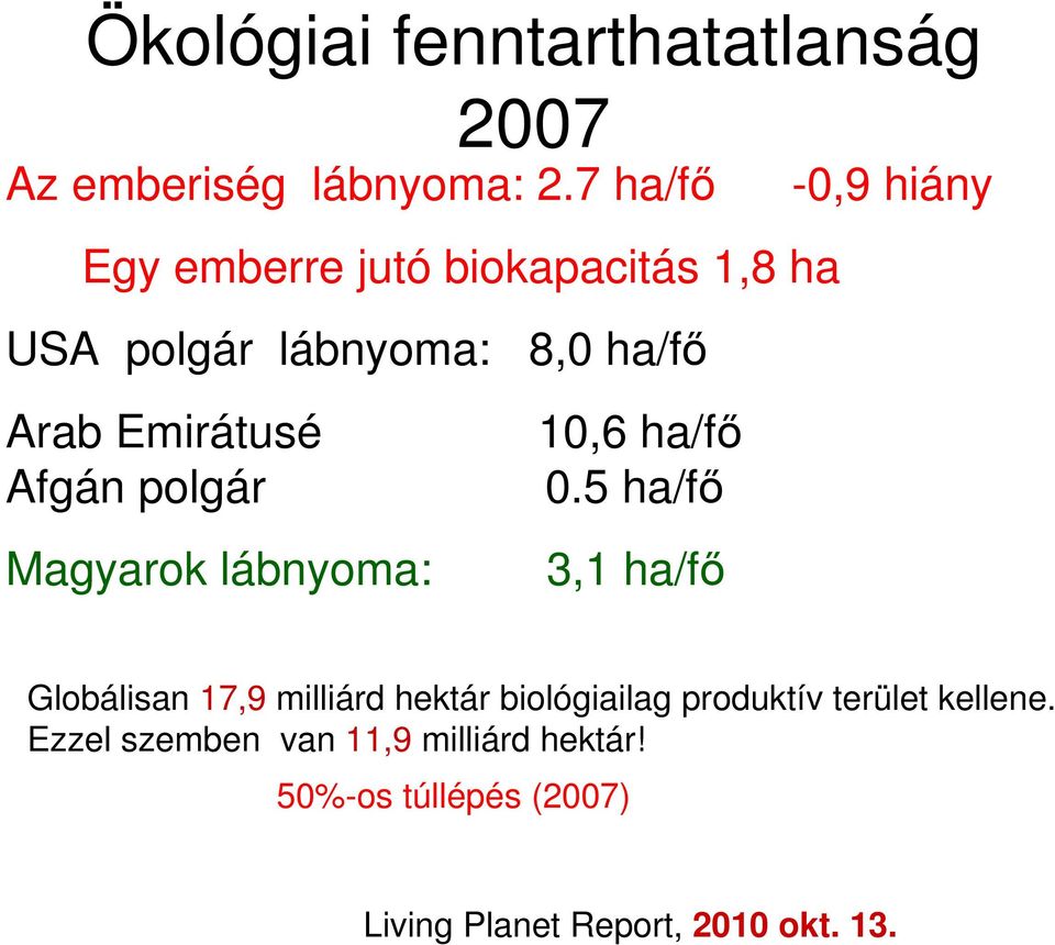 Emirátusé 10,6 ha/fı Afgán polgár 0.