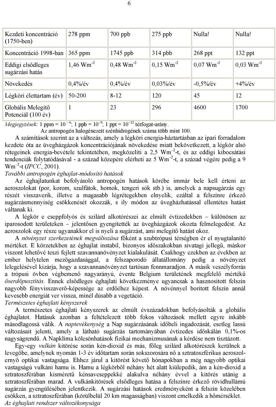 Koncentráció 1998-ban 365 ppm 1745 ppb 314 pbb 268 ppt 132 ppt Eddigi elsődleges sugárzási hatás 1,46 Wm -2 0,48 Wm -2 0,15 Wm -2 0,07 Wm -2 0,03 Wm -2 Növekedés 0,4%/év 0,4%/év 0,03%/év -0,5%/év