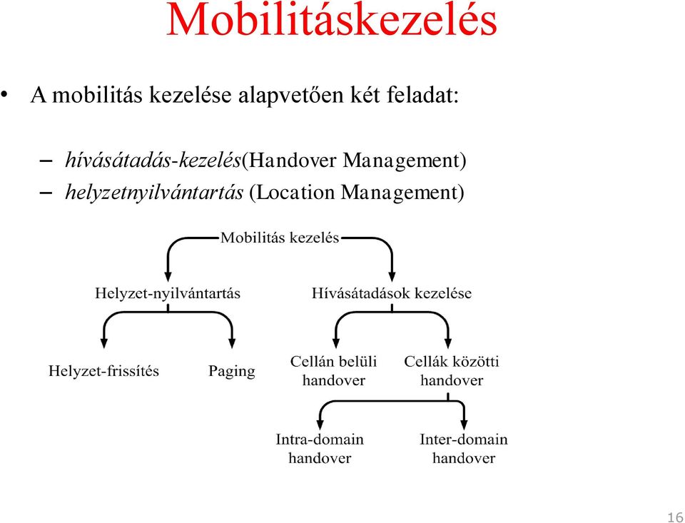 hívásátadás-kezelés(handover