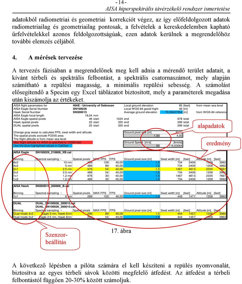 A mérések tervezése A tervezés fázisában a megrendelőnek meg kell adnia a mérendő terület adatait, a kívánt térbeli és spektrális felbontást, a spektrális csatornaszámot, mely alapján számítható a