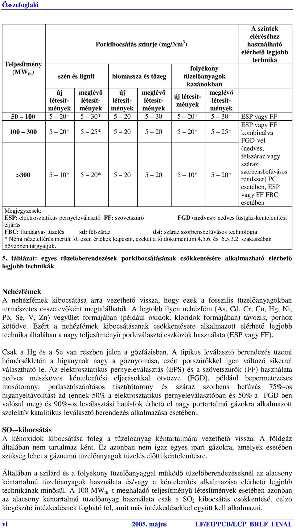 20* 5 25* >300 5 10* 5 20* 5 20 5 20 5 10* 5 20* ESP vagy FF kombinálva FGD-vel (nedves, félszáraz vagy száraz szorbensbefúvásos rendszer) PC esetében, ESP vagy FF FBC esetében Megjegyzések: ESP: