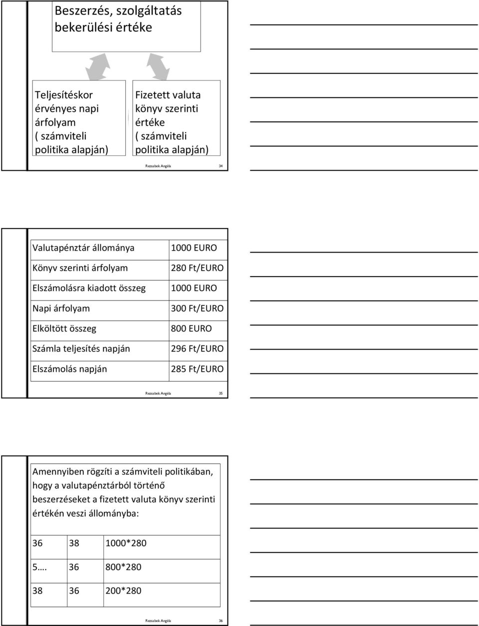 napján Elszámolás napján 1000 EURO 280 Ft/EURO 1000 EURO 300 Ft/EURO 800 EURO 296 Ft/EURO 285 Ft/EURO Rezsabek Angéla 35 Amennyiben rögzíti a számviteli