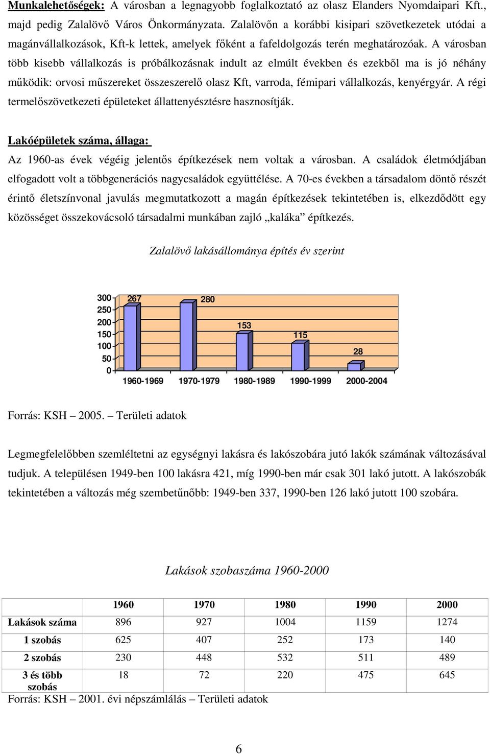 A városban több kisebb vállalkozás is próbálkozásnak indult az elmúlt években és ezekbıl ma is jó néhány mőködik: orvosi mőszereket összeszerelı olasz Kft, varroda, fémipari vállalkozás, kenyérgyár.