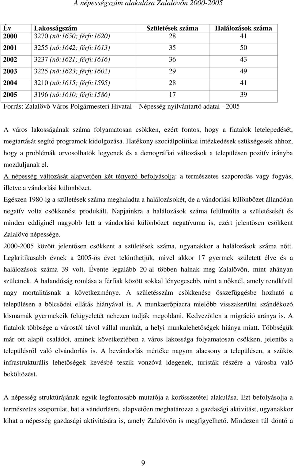 adatai - 2005 A város lakosságának száma folyamatosan csökken, ezért fontos, hogy a fiatalok letelepedését, megtartását segítı programok kidolgozása.