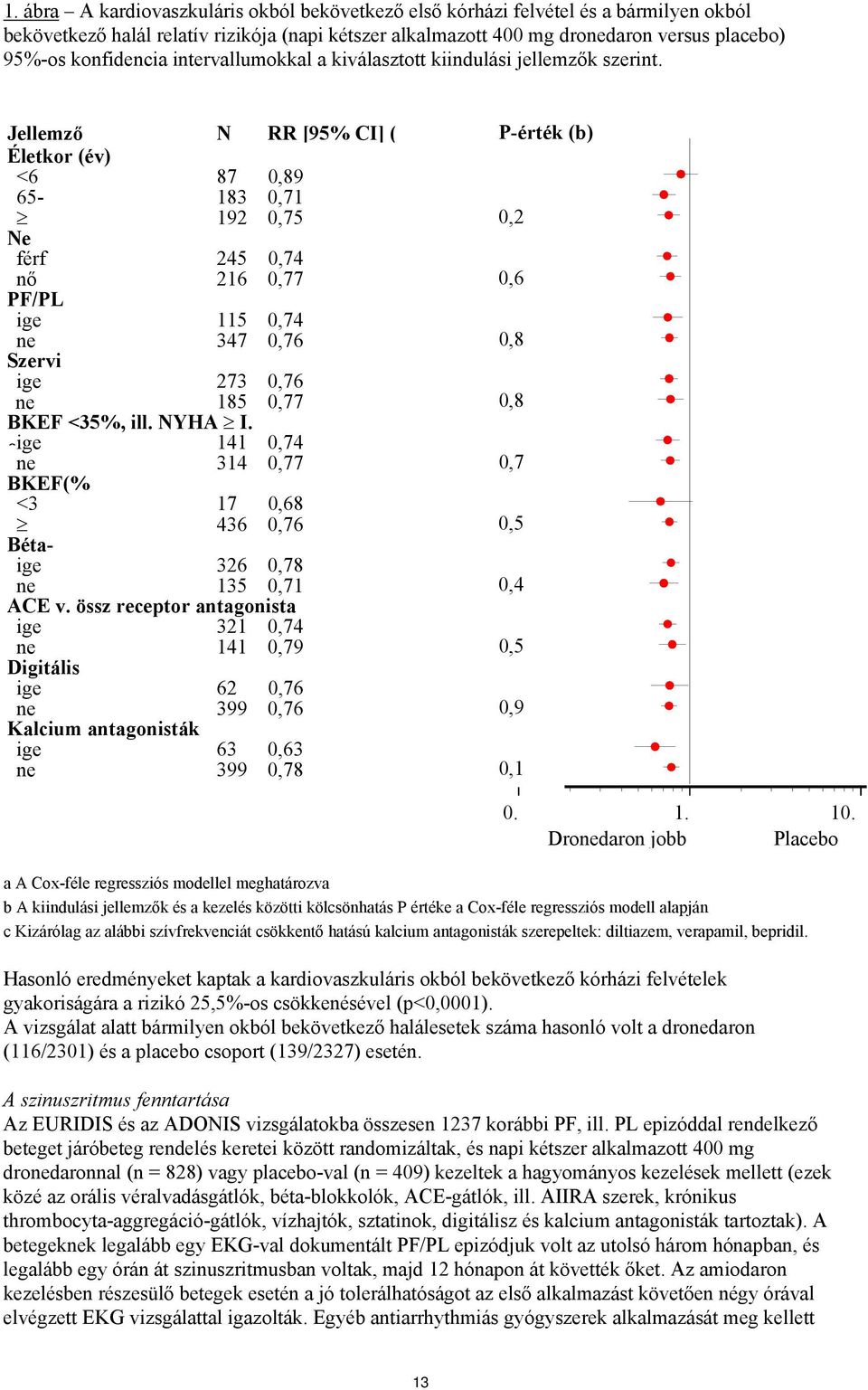 Jellemző N RR [95% CI] ( P-érték (b) Életkor (év) <6 87 0,89 65-183 0,71 192 0,75 0,2 Ne nő PF/PL 216 0,77 férf 245 0,74 0,6 ne Szervi 347 0,76 ige 115 0,74 0,8 ige 273 0,76 ne 185 0,77 BKEF <35%,