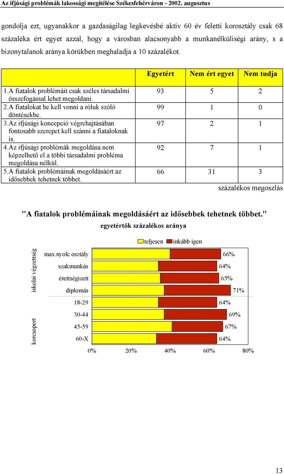 A fiatalokat be kell vonni a róluk szóló döntésekbe. 3. Az ifjúsági koncepció végrehajtásában fontosabb szerepet kell szánni a fiataloknak is. 4.