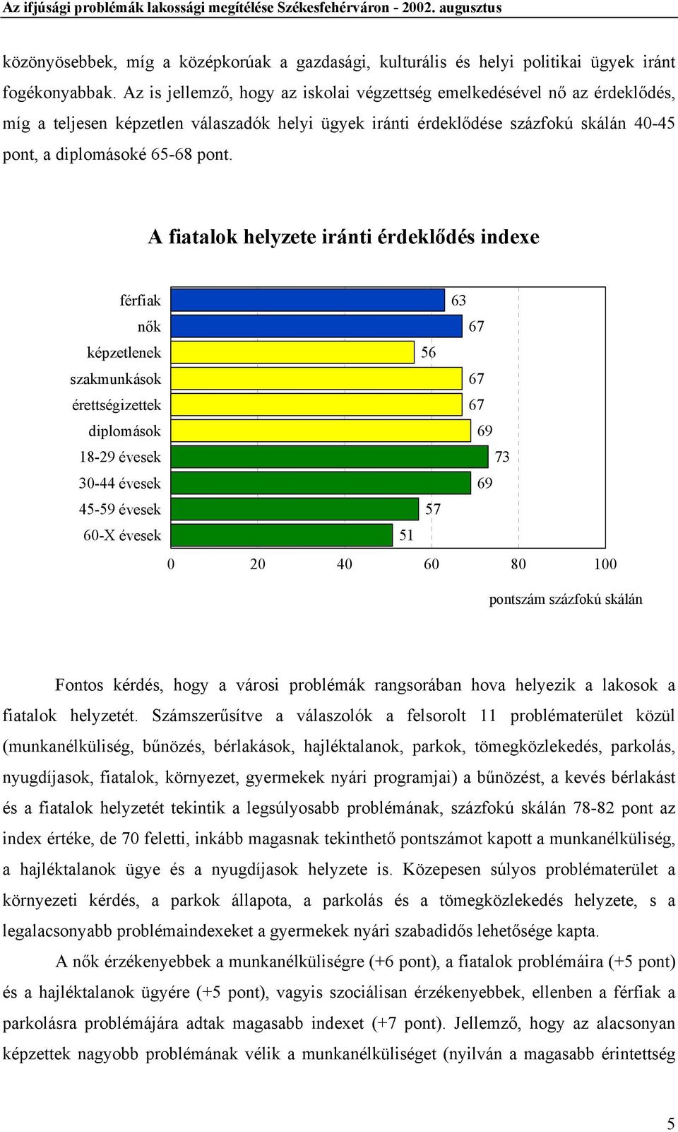 A fiatalok helyzete iránti érdeklődés indexe férfiak 63 nők 67 képzetlenek 56 szakmunkások érettségizettek diplomások 67 67 69 18-29 évesek 73 30-44 évesek 69 45-59 évesek 57 60-X évesek 51 0 20 40