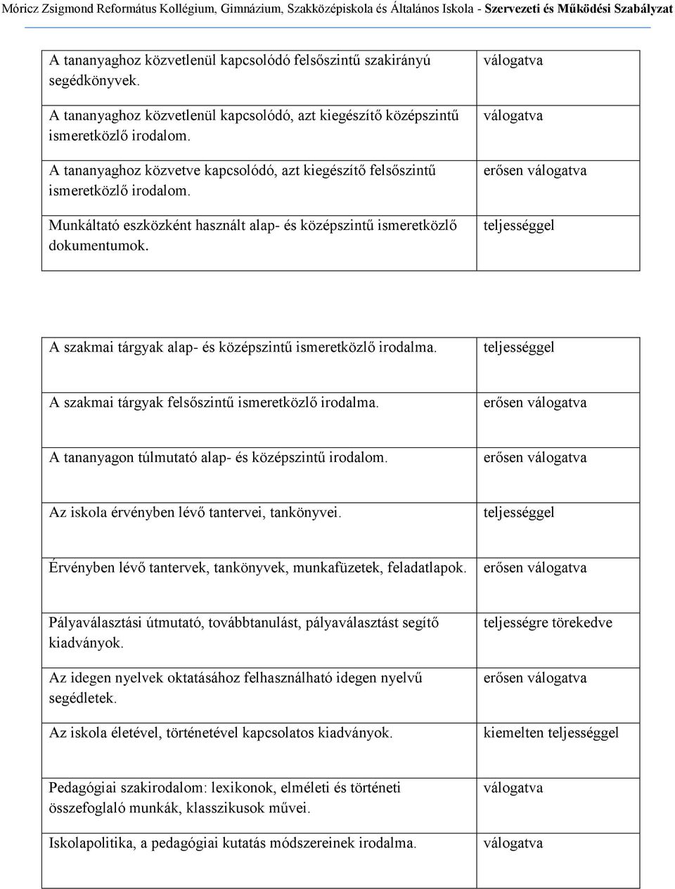 erősen A szakmai tárgyak alap- és középszintű ismeretközlő irodalma. A szakmai tárgyak felsőszintű ismeretközlő irodalma. erősen A tananyagon túlmutató alap- és középszintű irodalom.