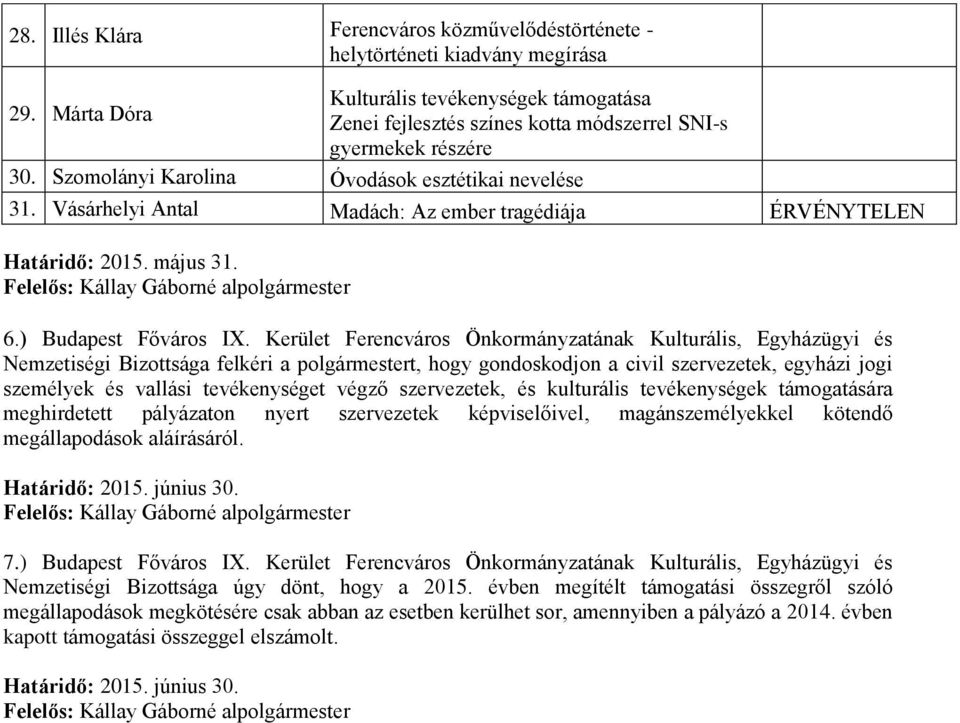 Vásárhelyi Antal Madách: Az ember tragédiája ÉRVÉNYTELEN Határidő: 2015. május 31. Felelős: Kállay Gáborné alpolgármester 6.) Budapest Főváros IX.