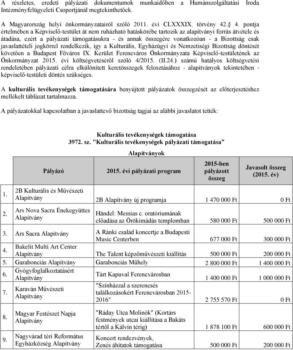 . 4. pontja értelmében a Képviselő-testület át nem ruházható hatáskörébe tartozik az alapítványi forrás átvétele és átadása, ezért a pályázati támogatásukra - és annak összegére vonatkozóan - a