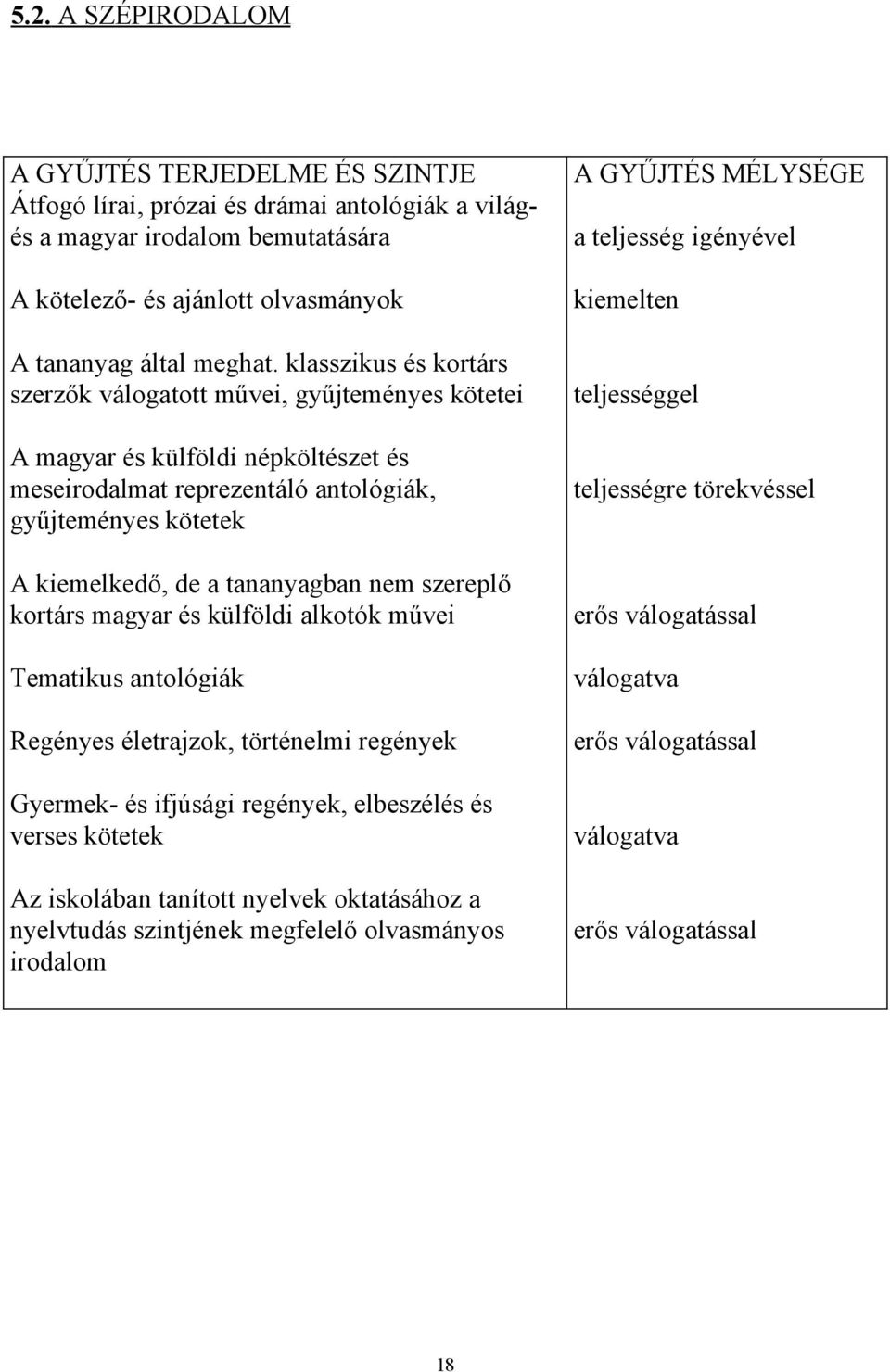 nem szereplő kortárs magyar és külföldi alkotók művei Tematikus antológiák Regényes életrajzok, történelmi regények Gyermek- és ifjúsági regények, elbeszélés és verses kötetek Az iskolában tanított