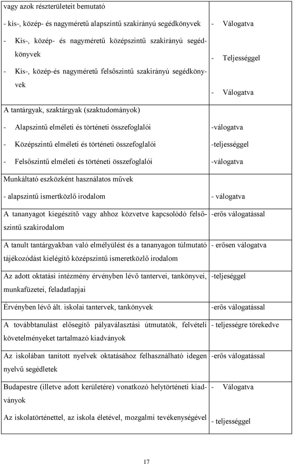 történeti összefoglalói - Felsőszintű elméleti és történeti összefoglalói -válogatva -teljességgel -válogatva Munkáltató eszközként használatos művek - alapszintű ismertközlő irodalom - válogatva A