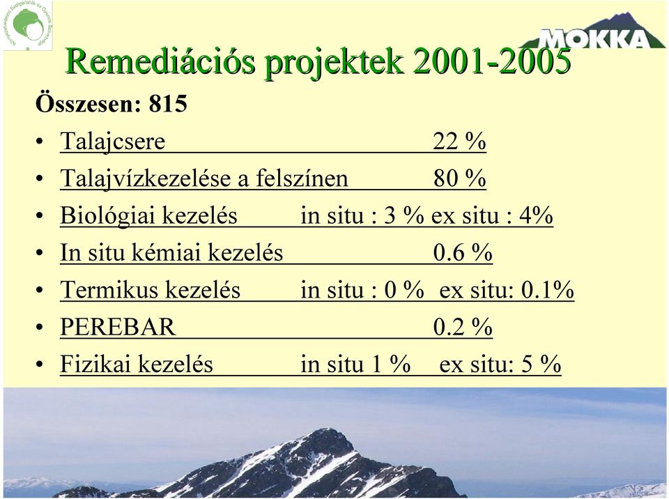 situ : 4% In situ kémiai kezelés 0.