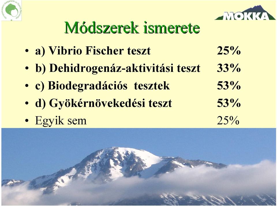 teszt 33% c) Biodegradációs tesztek 53%