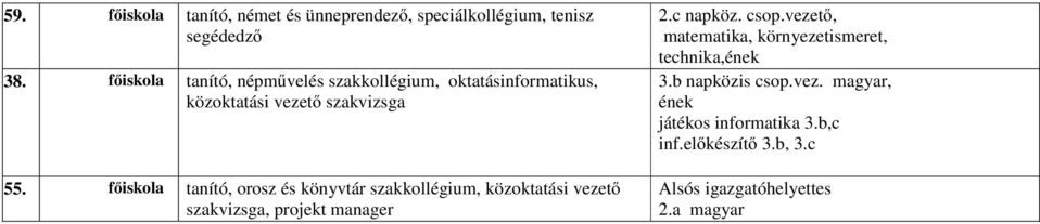 főiskola tanító, orosz és könyvtár szakkollégium, közoktatási vezető szakvizsga, projekt manager 2.c napköz.